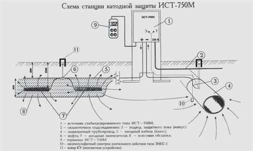принцип работы гальванической катодной защиты