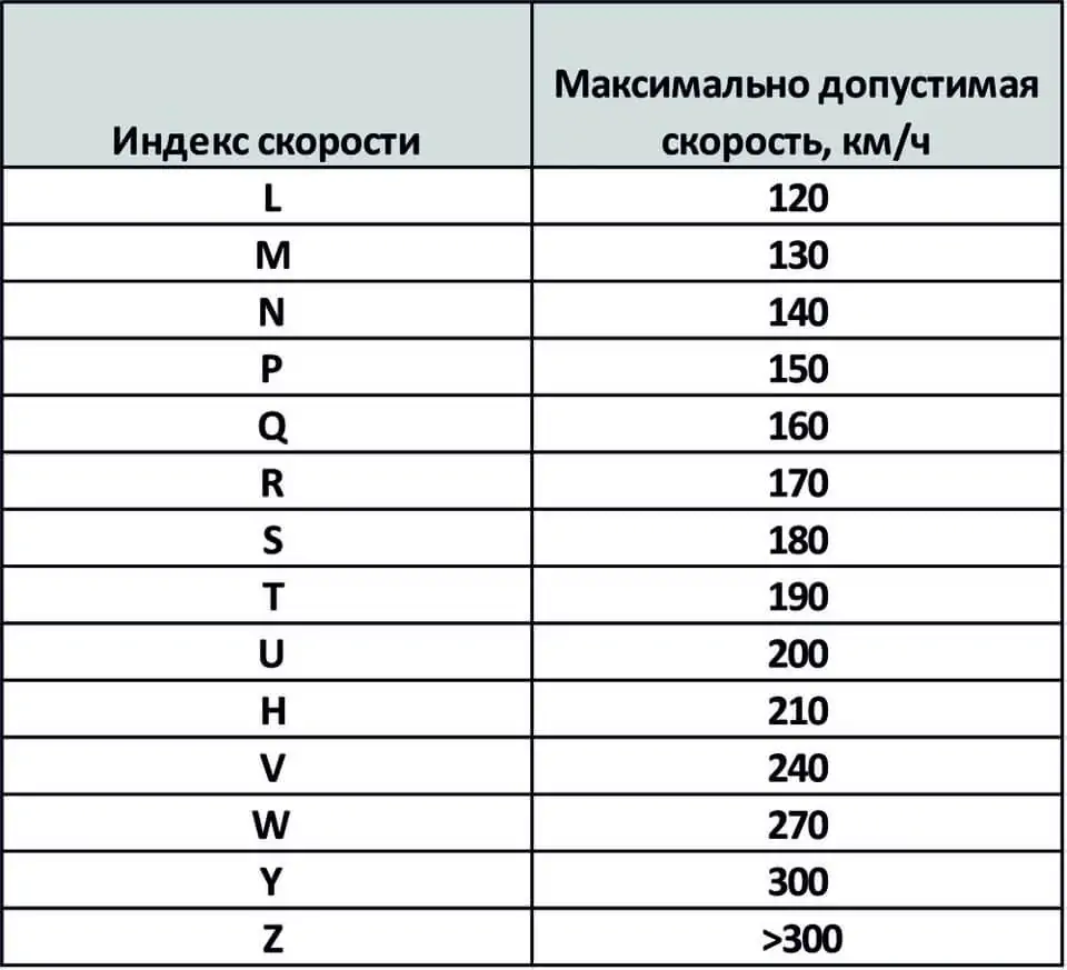 используйте таблицу индекса нагрузки при покупке шин